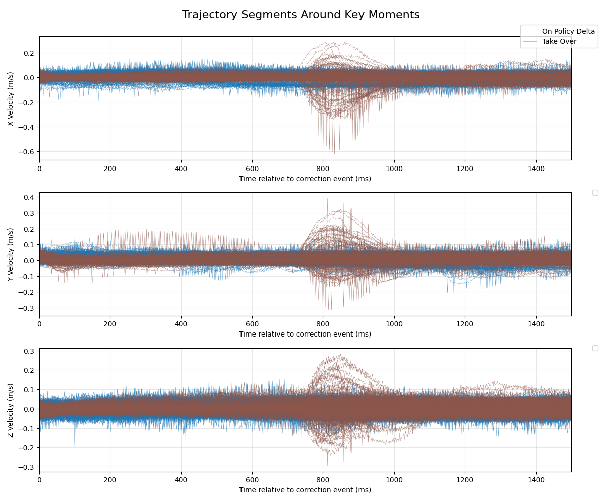 Velocity Analysis