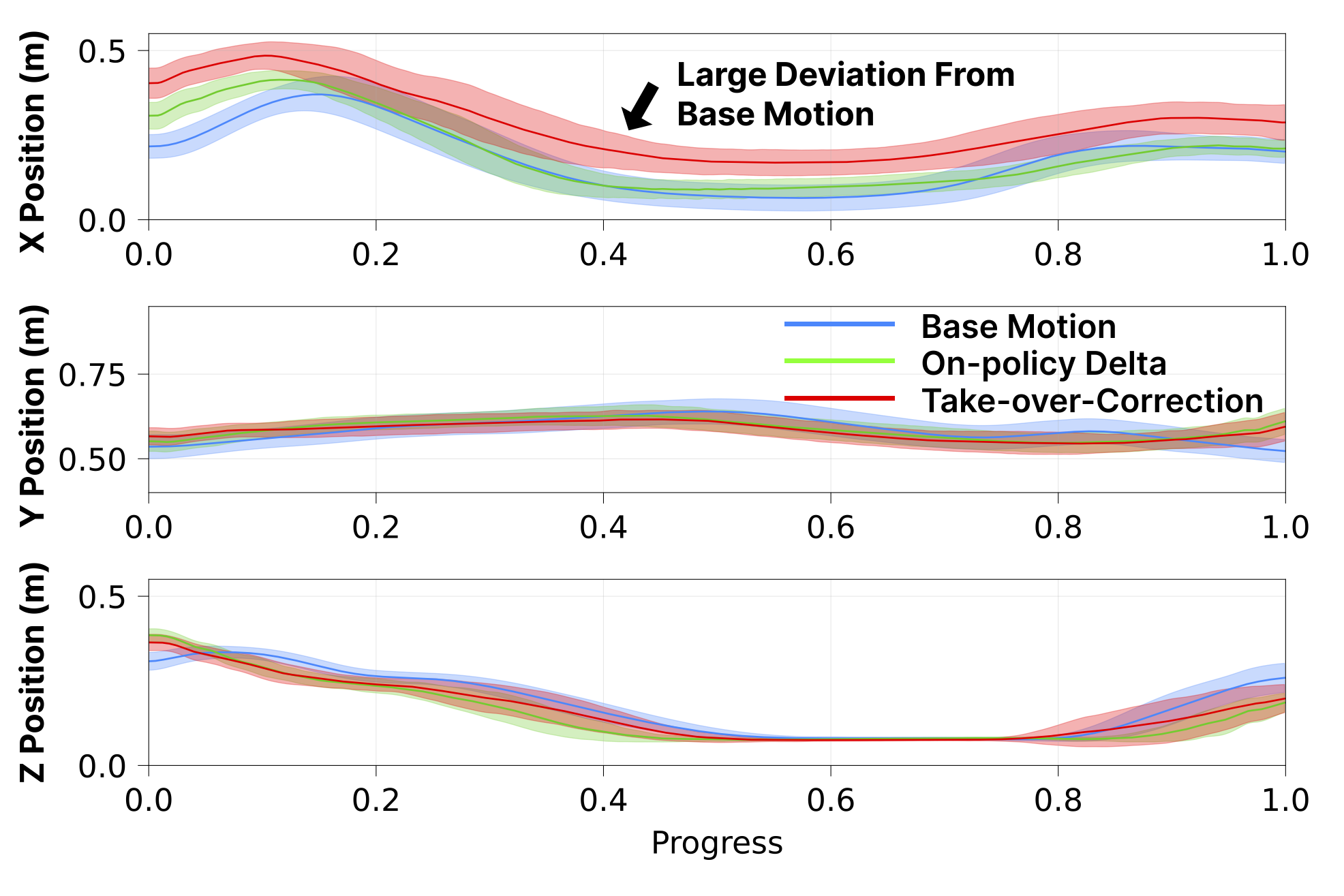 Distribution Shift Analysis